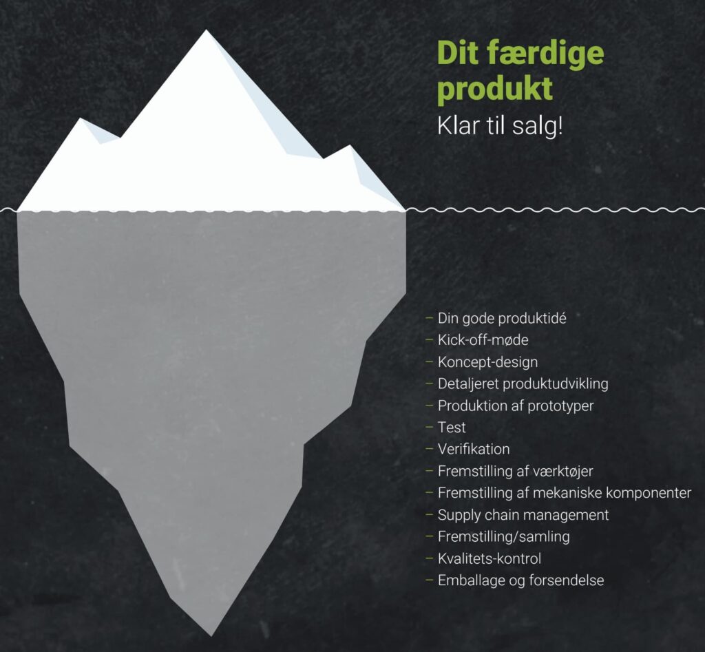 isbjerg
